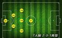 7人制最容易实现攻守平衡的阵型——231阵型解析