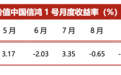 投资者发文“九问”百亿私募正心谷 希望能与创始人林利军直接沟通