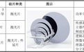 中欣晶圆拟科创板IPO：近三年半扣非净利亏损超十亿，为提高产能利用率给同行代工