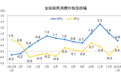 同比涨幅双降！1月CPI、PPI数据出炉，传递什么信号？