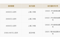 董卿丈夫密春雷“失联”风波下的“览海系”：上海人寿10亿股权遭司法冻结、曲靖商业银行股权被当地公安冻结，系上海农商行前十大股东