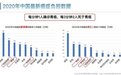 警惕胃部发出的报警信号 安翰科技磁控胶囊胃镜让病灶无处遁形