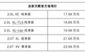 智慧驾趣，售17.98万起，东风日产“准八代”天籁焕新上市