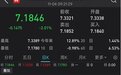 强势反弹！离岸人民币汇率大涨1500点，有何利好？
