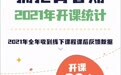 2021年“拥抱青春期”性健康教育课程开课701节，覆盖20个省份、65936人