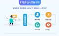 复星联合健康保险联合望里科技 开启保险服务与心理健康新路径