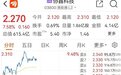硅料巨头大消息！协鑫系A股成员将扩容，股价应声大涨