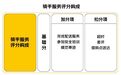美团外卖试点骑手“服务星级”阶梯化激励机制