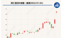 价格像火箭一样蹿升！有中药材一年上涨超过800% 发生了什么？