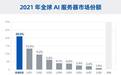 全球AI服务器市场破千亿元，浪潮信息以68.3%的增速蝉联第一
