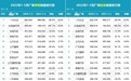 1-5月零售量同比负增长28.7%，一条腿走路的东风本田危险了？