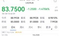 “卢布结算令”将升级？扩大到谷物，化肥，木材？美元对卢布汇率跌破84