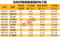 传媒龙头获机构扎堆关注，基金大比例持仓9只密集评级电子股