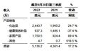 聚好全球股份有限公司公布2022年第三季度未经审计财务业绩报告