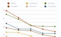 IQAir发布《2021年全球空气质量报告》，中国66%的城市空气质量改善