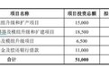 共达电声折价近三成定增，逾900亿半导体巨头间接受益