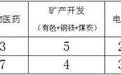 深度｜中部市值500强企业全扫描：双碳“来袭”，六省风口产业链“变局”