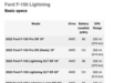 EPA公布福特F-150 Lightning续航里程