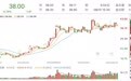 立中集团控股股东及一致行动人拟减持不超3%股份 今日股价下跌4.79%