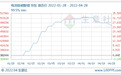 西藏矿业Q1净利增逾5倍，规划2025年底前锂盐规模达3-5万吨