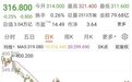 腾讯又遭大股东“抛售” 段永平持续买入
