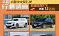 最高优惠7万！要买SUV的进来看！