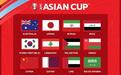 24支亚洲杯参赛球队全部确定：中港日韩伊澳在列