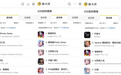 祖龙娱乐又一现象级爆款，《以闪亮之名》强势登入中国港澳台iOS游戏畅销榜TOP 5