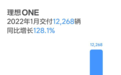 三台蔚来都卖不过一台理想ONE，做得好不如选得对？