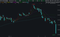 3000亿券商龙头大跌超13%！是因“关灯吃面”还是转债赎回？公司回应