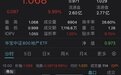 重磅利好加码：地产ETF（159707）罕见涨停，11月至今涨超33%