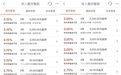 四大行存款利率下调：3年期降0.15个百分点 其他期限0.1个百分点