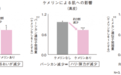 抗糖时代2.0，如何更高效地改善肌肤老化现象	