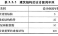[都市检测 房屋安全鉴定] 这些情况事关既有建筑的安全排查和鉴定