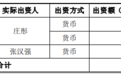 天极科技分拆上市：4410万的收购实控人父子赚得盆满钵满，行业地位“失真”研究报告1.5万就能买