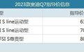 动力升级，配置调整，2023款奥迪Q7售63.28万起