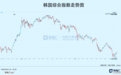 美联储“玩命”加息，韩国受到巨大冲击，万亿救市计划会有效吗？