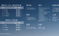 MPV市场迎来“ 猛将”， 起售32.98万的腾势D9有何竞争力？