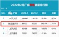 亏电油耗4.4升/每公里仅3毛，新款宋MAX DM-i起售14.58万元