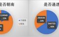 住房与美好生活：中国住房大数据报告2021「第五届华夏房地产投融资高峰论坛」