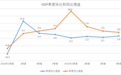 分析｜中国去年GDP增长8.1%，稳增长如何发力