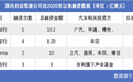 新一轮融资4亿，文远知行为什么值44亿美元？