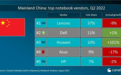 中国笔记本电脑市场数据：华为暴涨100%