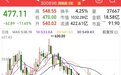 油墨龙头一字跌停，成交低迷股具备三大特征