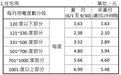 豪宅数万“天价电费”何来？台湾地区电价调涨背后的能源困局