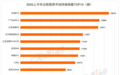 2022上半年出行市场最受欢迎新能源车TOP10