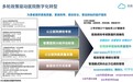 医渡云新一代数据中心YiduEywa助力公立医院高质量发展