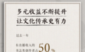 多元收益助力文化传承，过半书法类创作者在抖音获打赏等直播收入