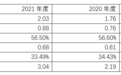 众智科技报告期涉嫌两套账运行并偷逃税款，财务内控不可信赖