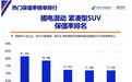 10月中国汽车保值率荣威RX5ePLUS、科莱威CLEVER荣膺细分市场冠军